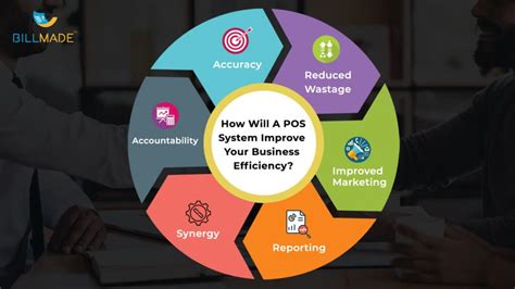 Boost Efficiency with a POS System for Non.